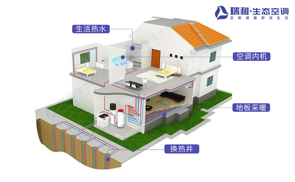 地源热泵方案