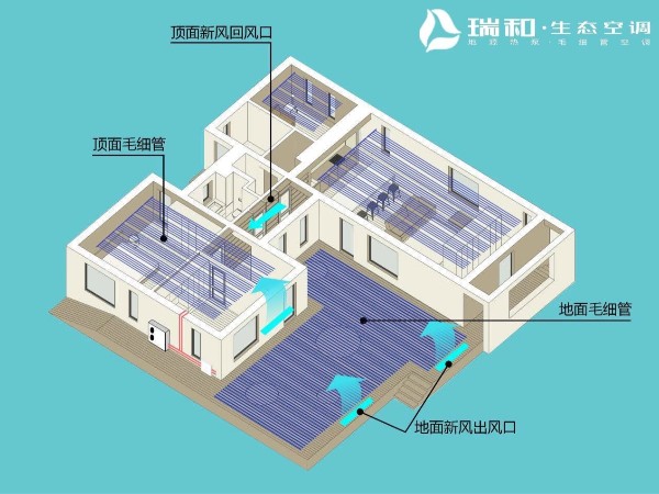 三恒系统和五恒系统具体有哪些区别