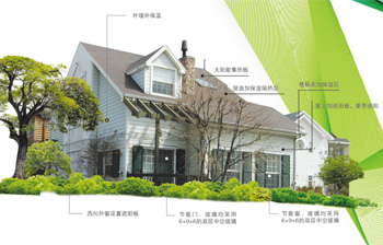 系统节能高效