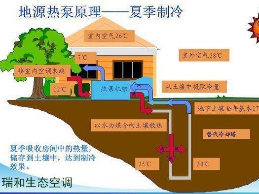 地源热泵打井打多少米合适