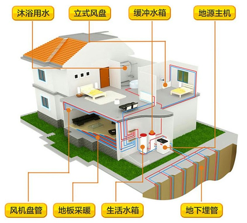 地源热泵