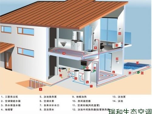 地源热泵的主要优势