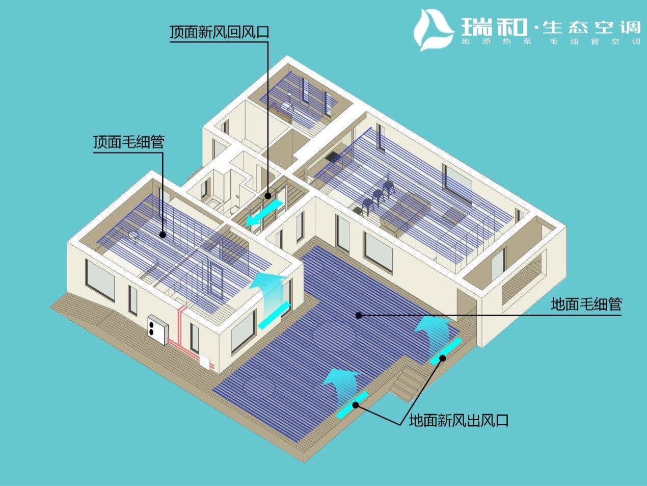 三恒系统的具体优势主要有哪些