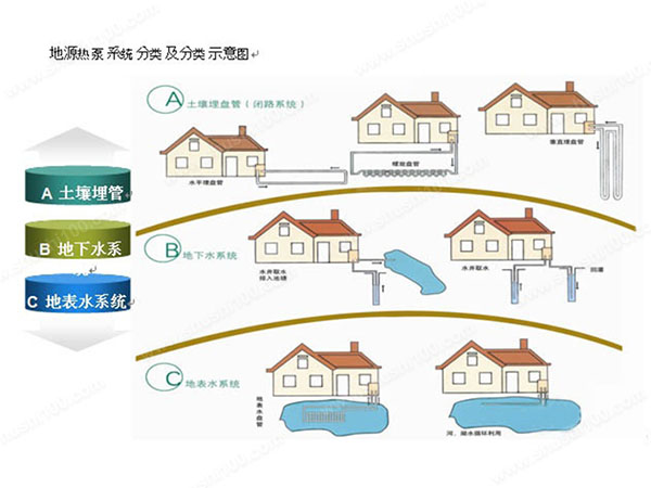 地源热泵的工作原理以及优点